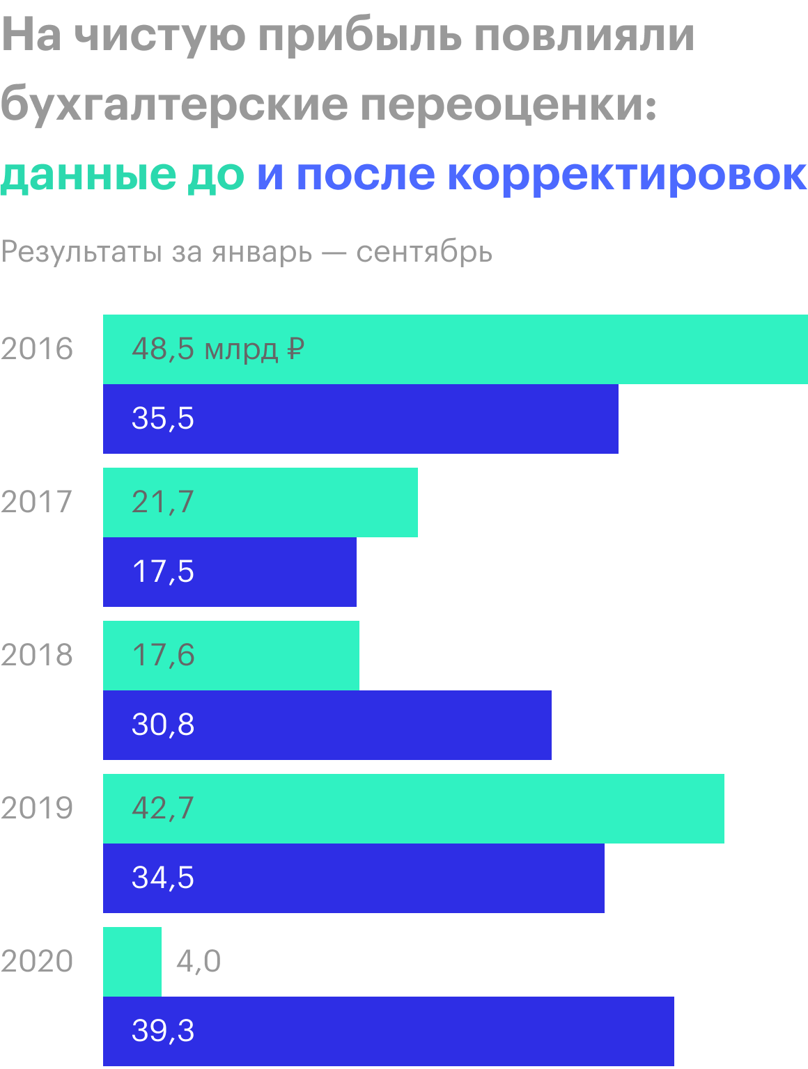 Причина 2020. Отчётность ФОСАГРО.