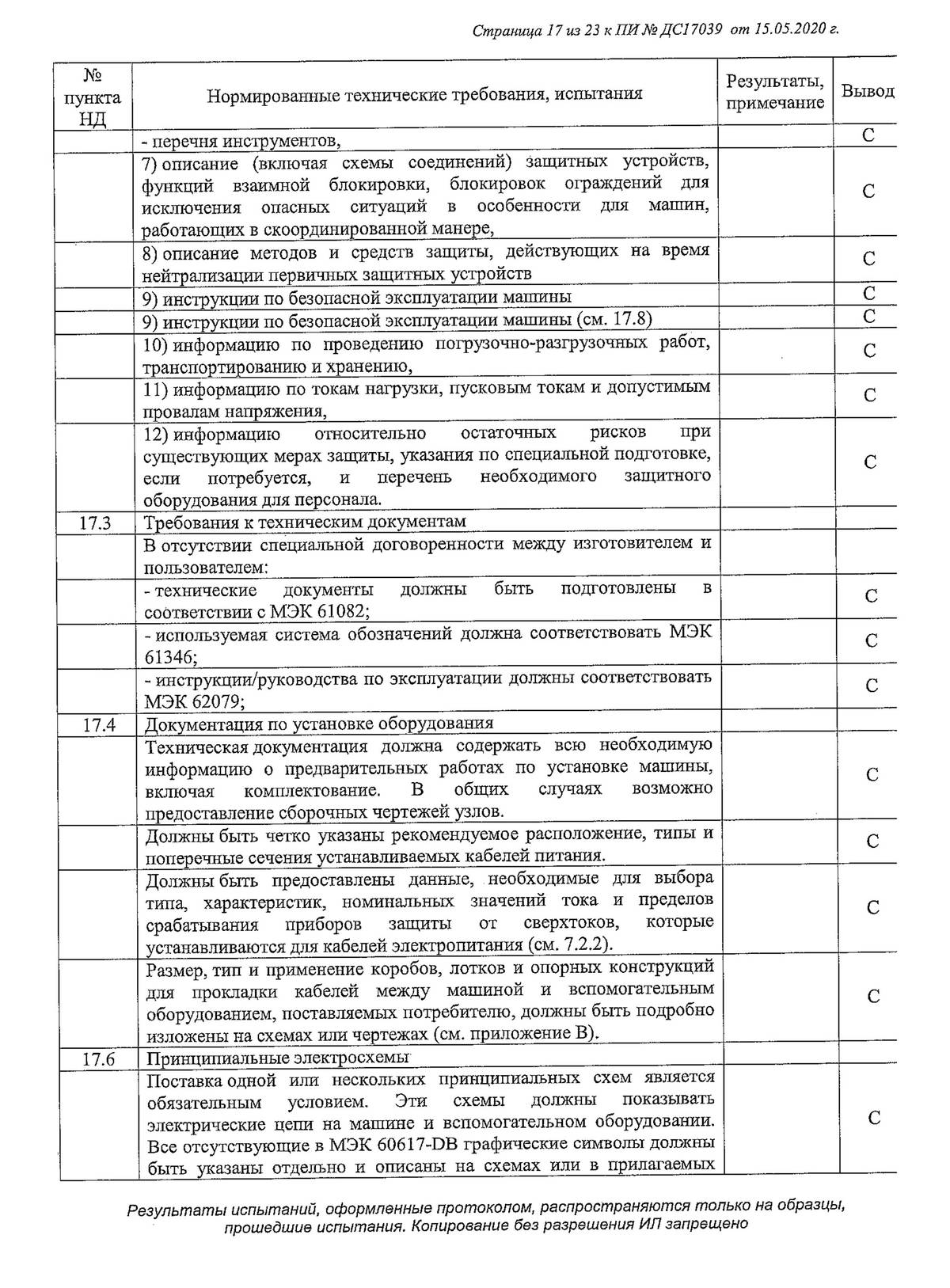 Как выбрать сервис регистрации деклараций о соответствии и оформить сертификат