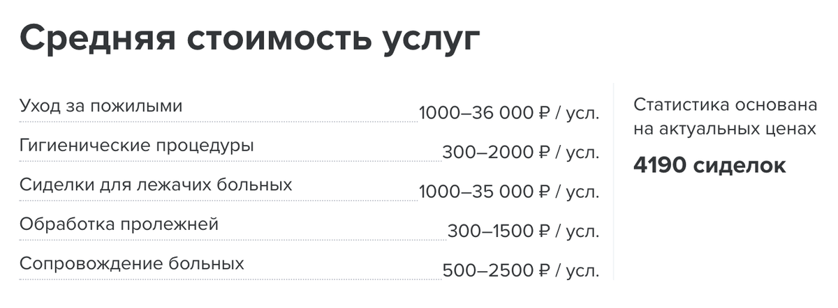 Услуги в москве цены