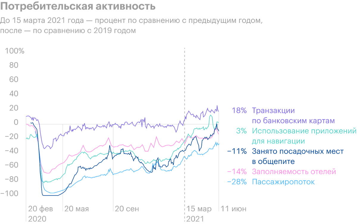 Источник: J. P. Morgan, Guide to the&nbsp;Markets, стр.&nbsp;23
