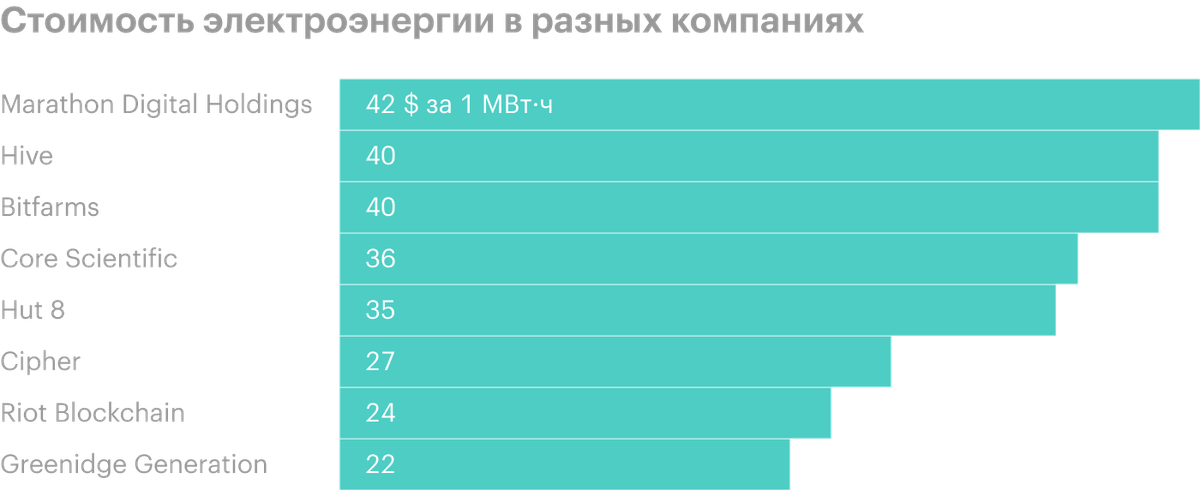 Источник: презентация Riot Blockchain, слайд&nbsp;14