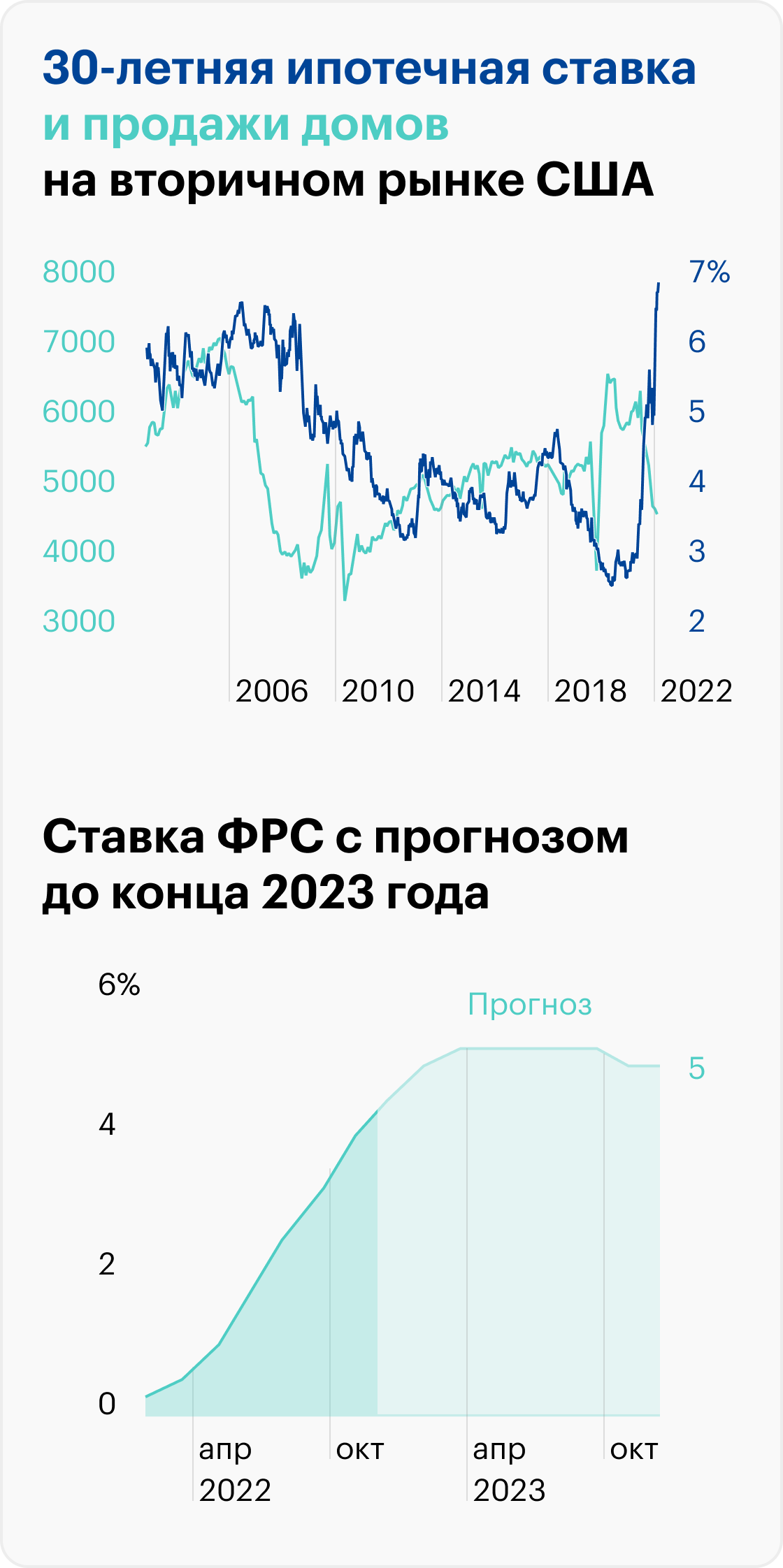 Источник: Koyfin, CME Group