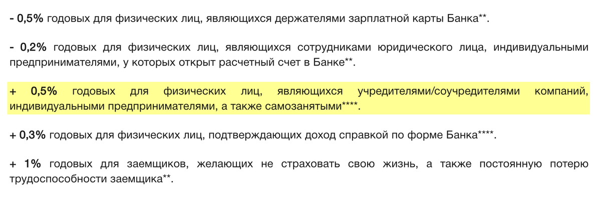 Например, «Татсоцбанк» делает надбавку 0,5 п. п, если клиент — индивидуальный предприниматель, учредитель или самозанятый. Источник: tatsotsbank.ru