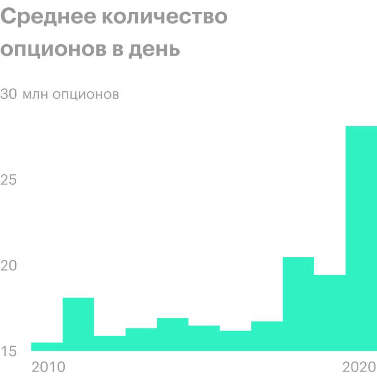 Источник: Daily Shot