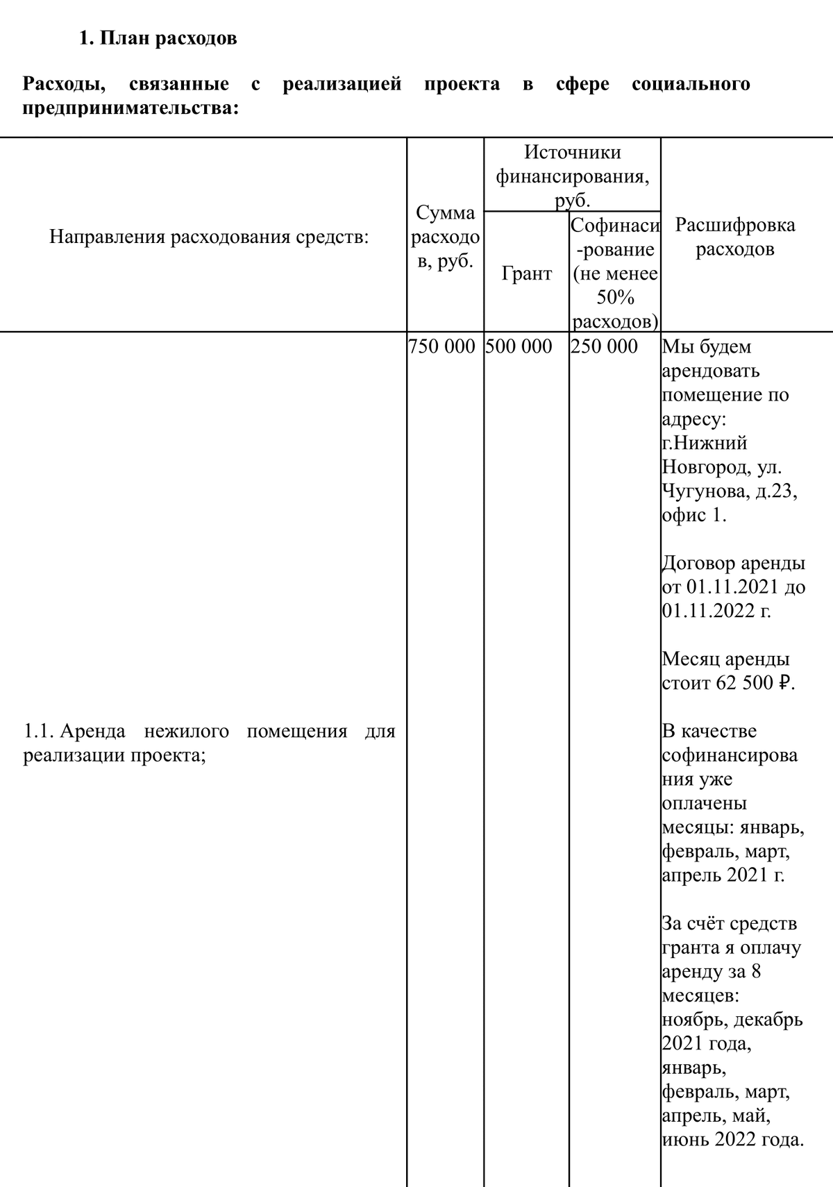 ПРОЕКТ СОЦИАЛЬНОГО ПРЕДПРИНИМАТЕЛЬСТВА