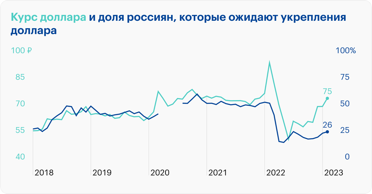 Источник: Мосбиржа, Банк России