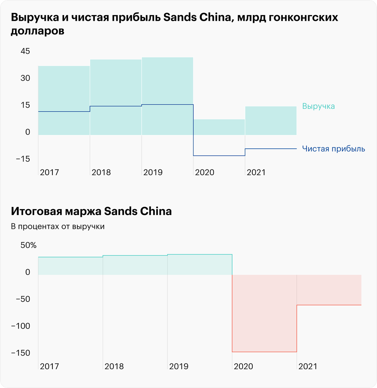 Источник: TradingView