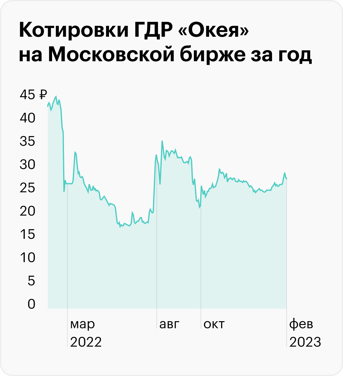 Источник: TradingView