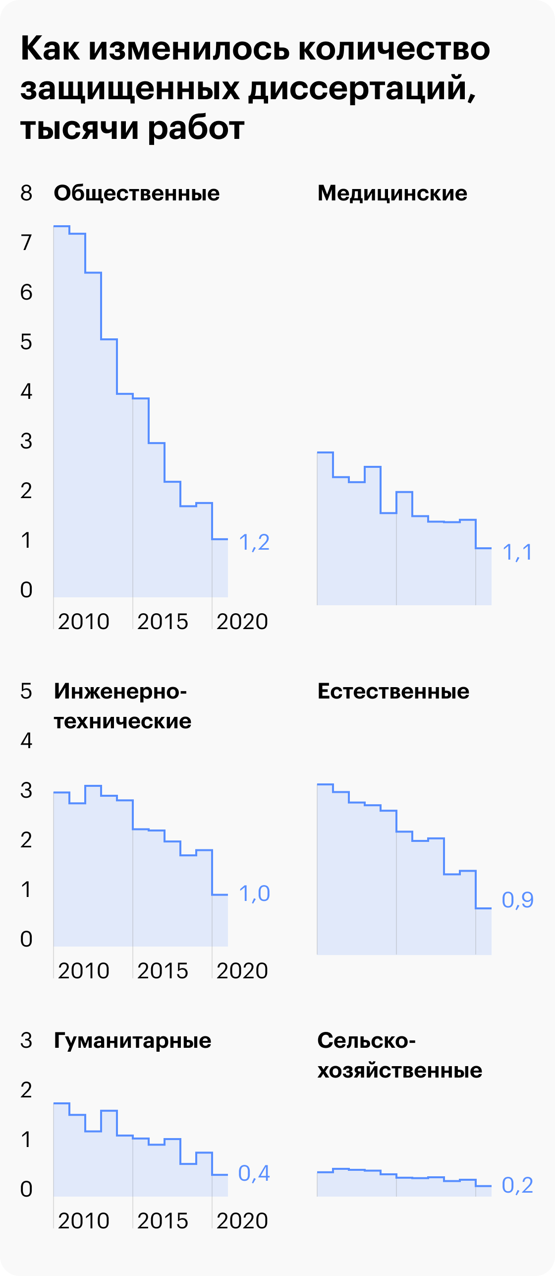 Источник: НИУ ВШЭ, расчеты Т—Ж