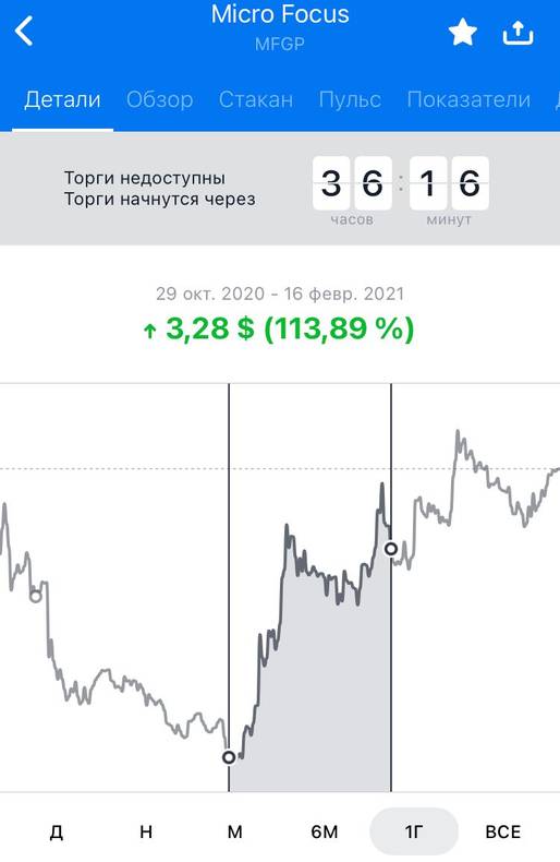 Изображение пользователя Na Validole