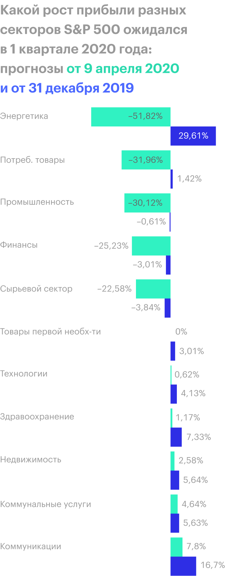 Источник: The Wall Street Journal