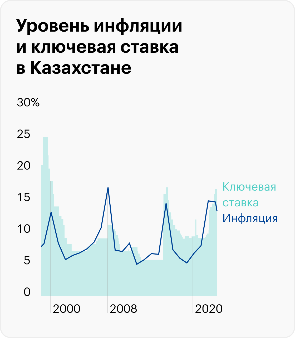Источник: Statista, Trading Economics