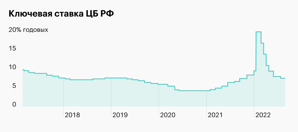 Заседание цб в 2024 году график