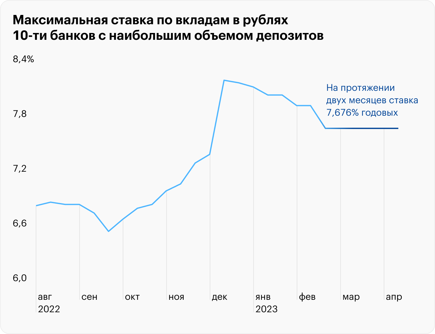 Ключевая ставка цб прогноз на апрель. USD ЦБ. Ценовая стабильность России график.