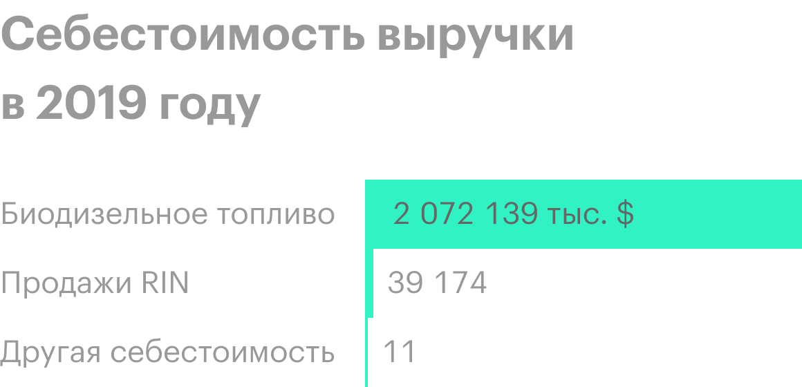 Источник: годовой отчет компании, стр.&nbsp;52&nbsp;(54)