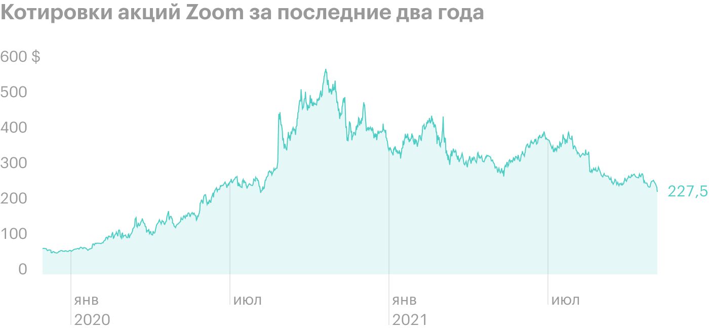 Акция z.