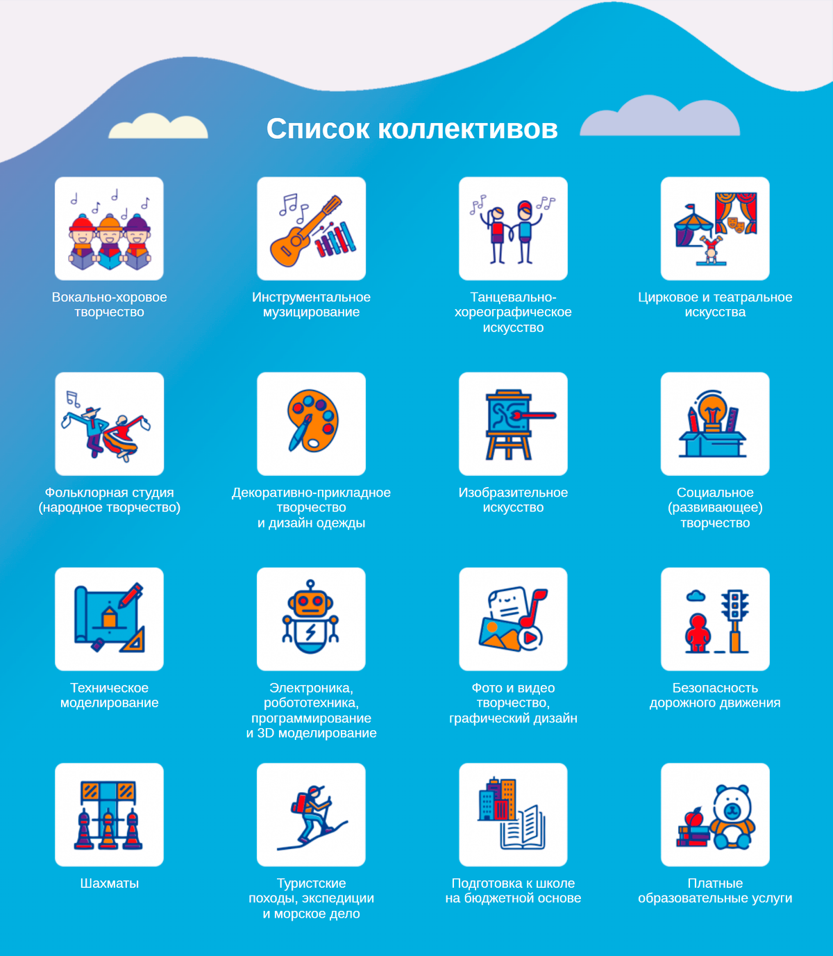 Направления работы ДДТ. Источник: ddtks.ru
