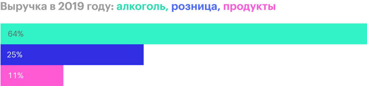 Источник: презентация «Белуги» для&nbsp;инвесторов за 2019 год, стр.&nbsp;4