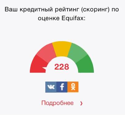 Так выглядел мой кредитный рейтинг в «Эквифаксе»