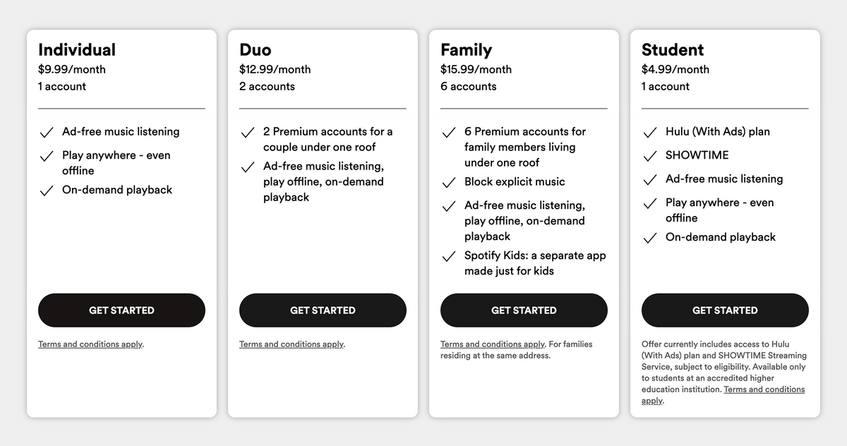 Основные планы Spotify Premium в США — универсальный, дуо на два аккаунта, семейный и студенческий. От страны к стране набор тарифов отличается. Источник: spotify.com