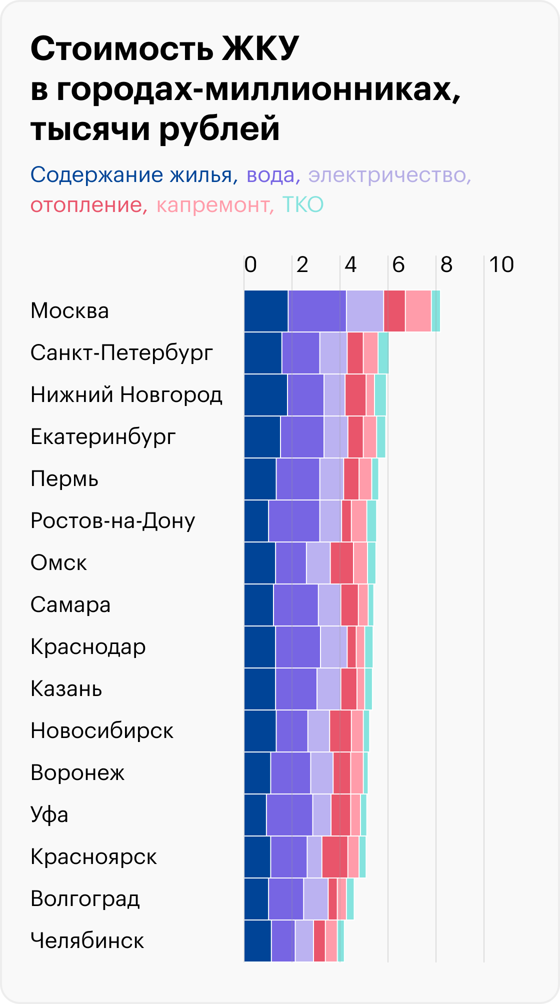 Норма оплаты отопления за квадратный метр 2021