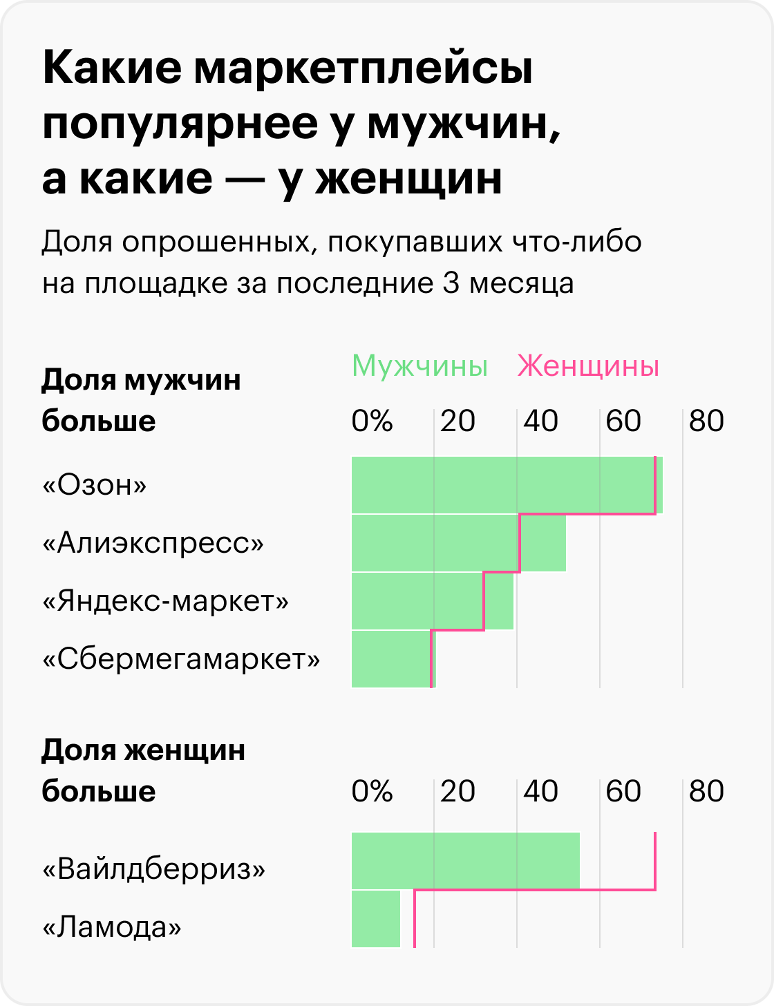 Источник: Анкетолог