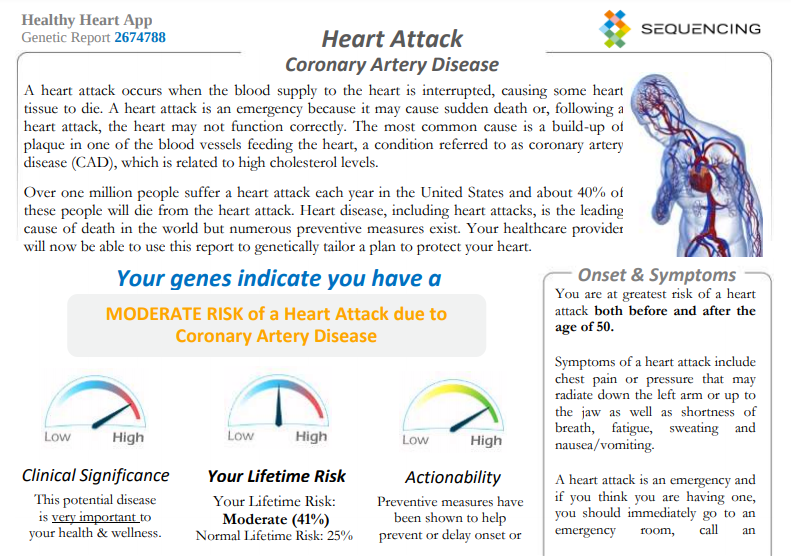 Небольшой риск сердечно-сосудистых заболеваний — совпадение с отчетом MyHeritage