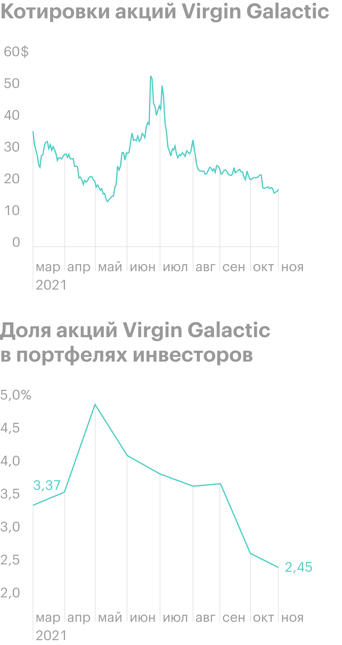 Источник: «СПб-биржа»