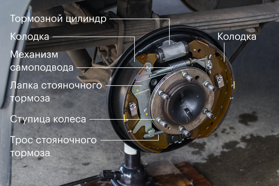 Тормозная система своими руками