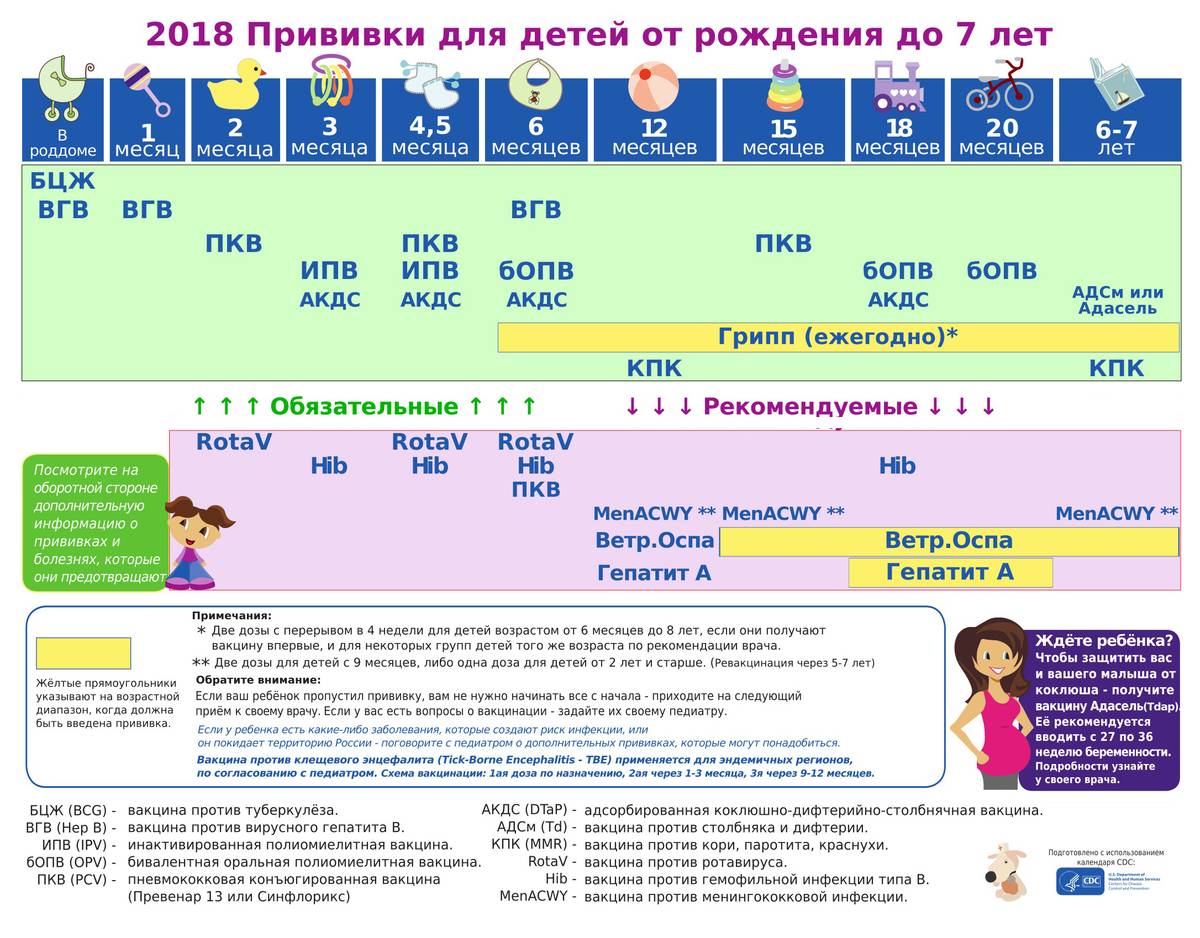 Схема вакцинации детей