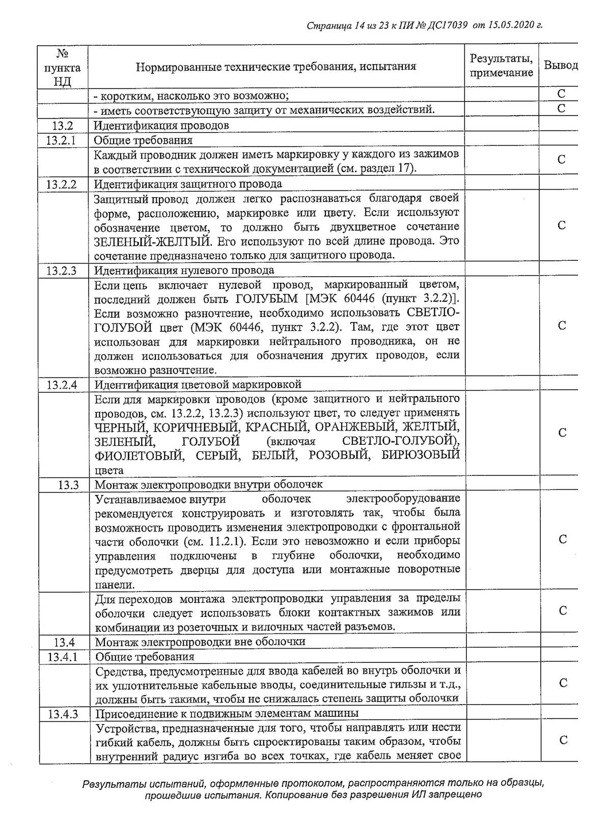 Действительны ли сертификаты Беларуси в России и изменился порядок выдачи сертификатов происхождения товаров формы СТ-1