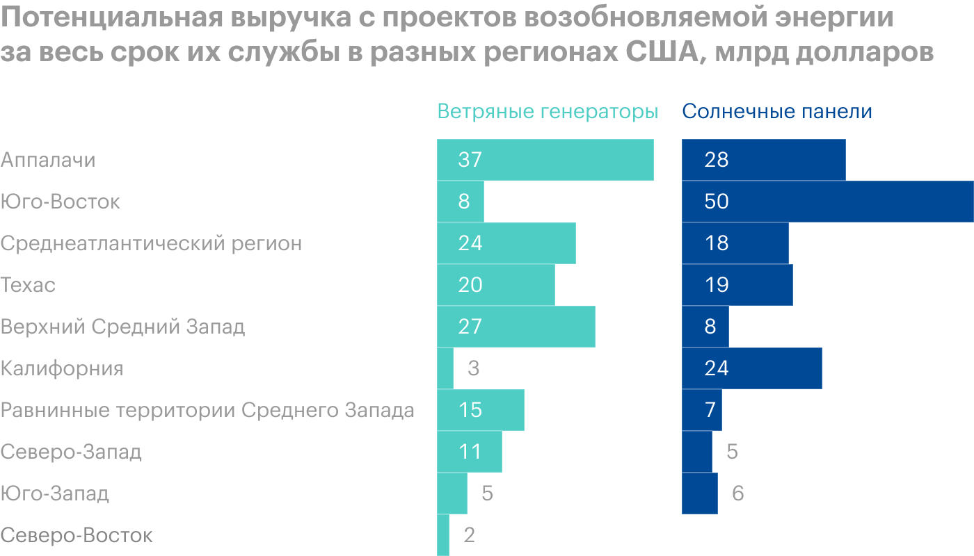 Федеральный проект чистая энергетика