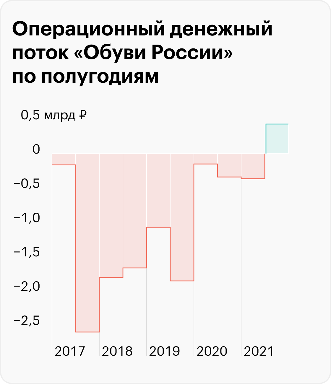 Источник: Finbox
