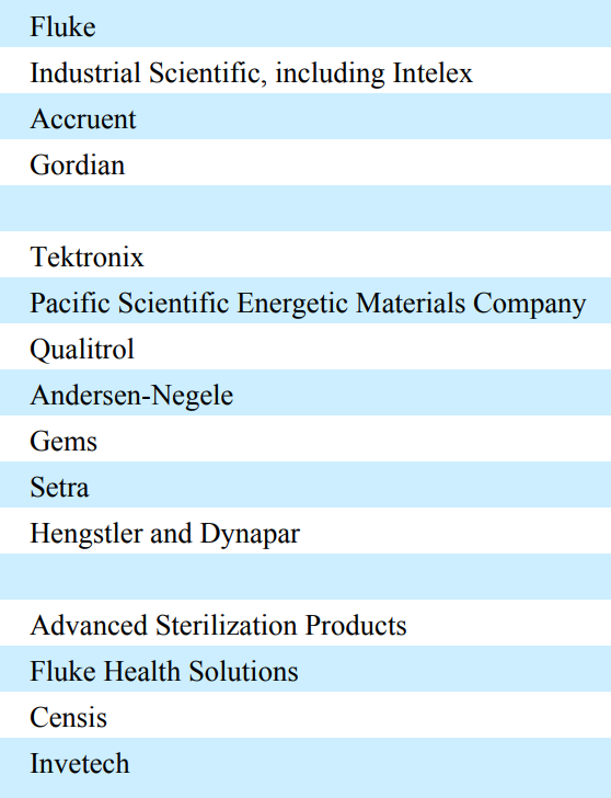 Компании и бренды, входящие в Fortive. Источник: годовой отчет компании за 2020 год, стр. 63 (83)