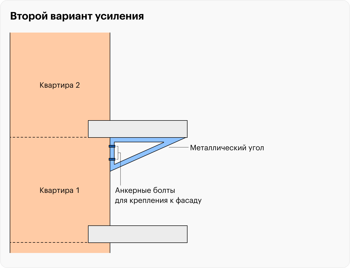 Промерзает угол в панельном доме что делать