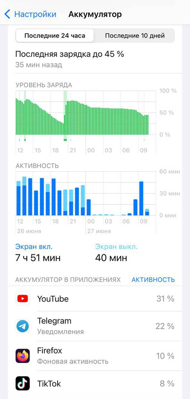 iOS показывает, какие приложения работают в фоновом режиме. Их можно выключить, чтобы они тратили меньше зарядки