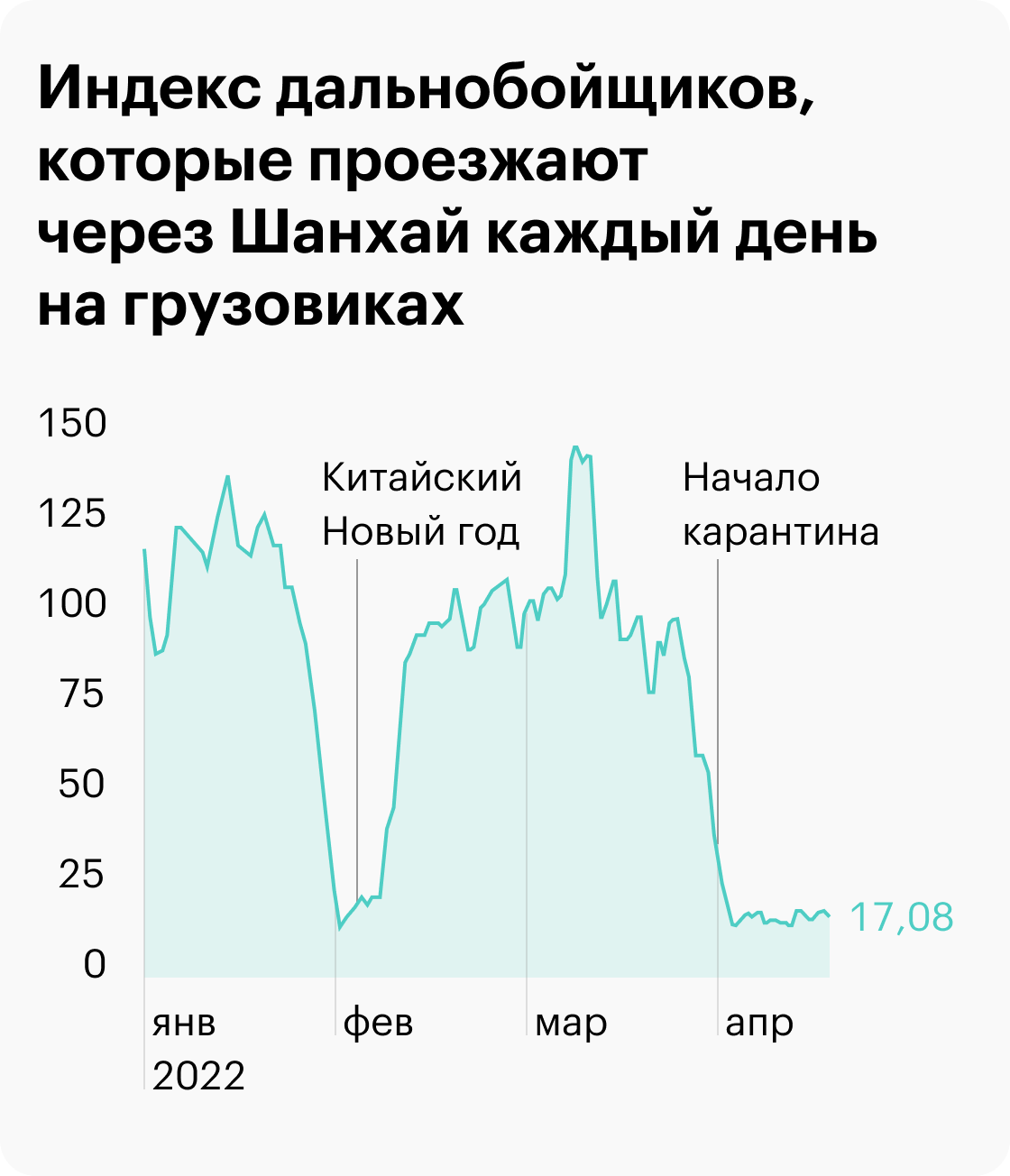 Источник: Wall Street Journal