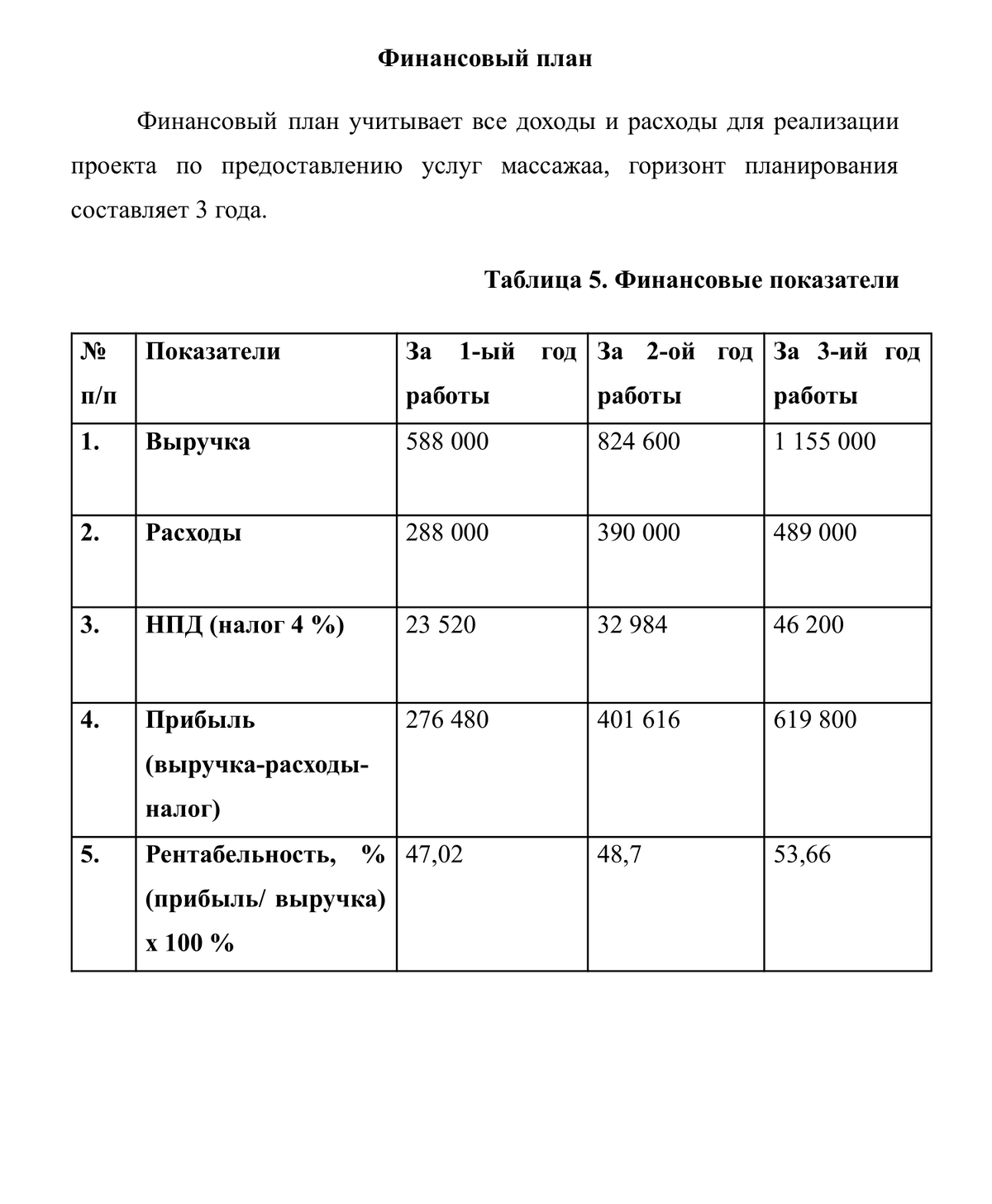 Социальная выплата 250000 тысяч рублей на бизнес как оформить