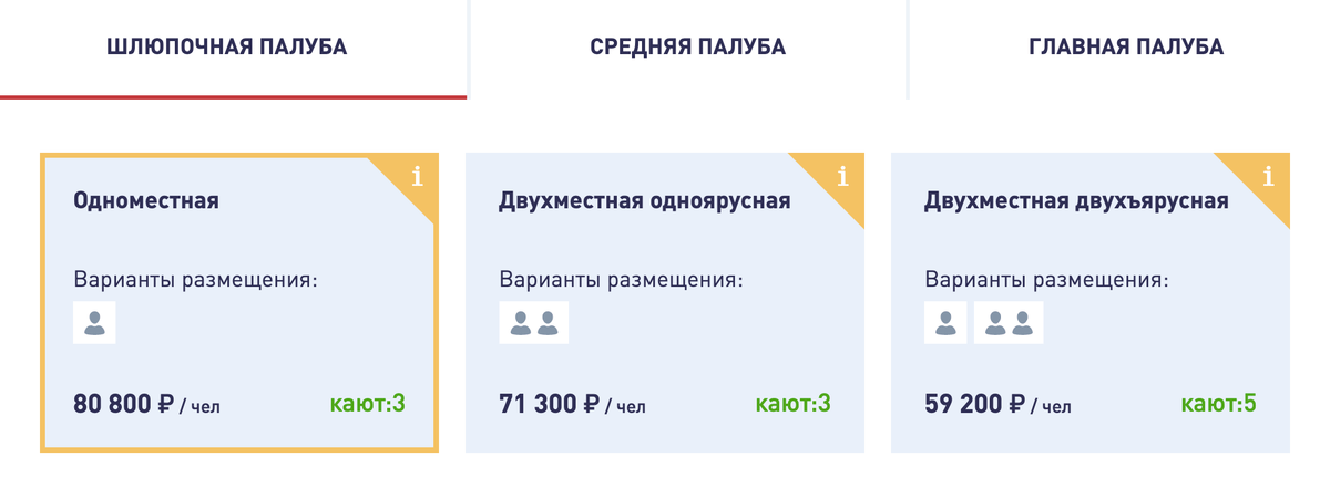 В июле 2020&nbsp;года есть круиз из Нижнего Новгорода в Пермь на теплоходе «Михаил Фрунзе». Цена билета варьируется от 59 200 <span class=ruble>Р</span> до 80 800 <span class=ruble>Р</span> в зависимости от каюты