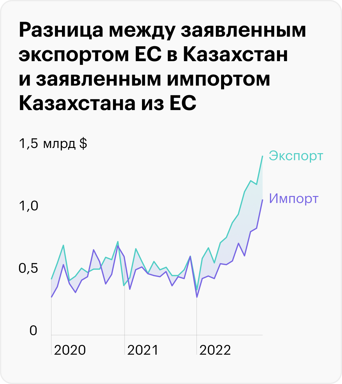 Источник: Financial Times