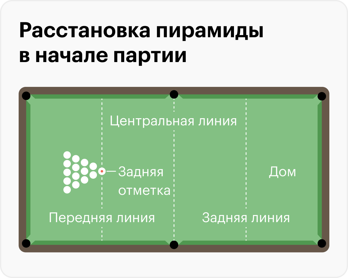 Стандартный размер бильярдного стола для русского бильярда