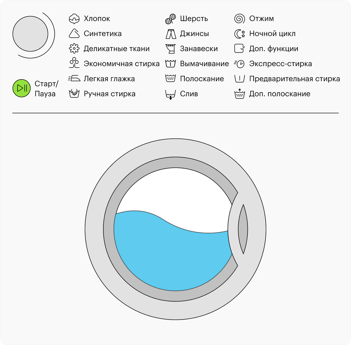 Предварительная стирка это