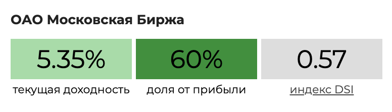 Параметр DSI — 0,57, дивиденды нестабильные. Payout — 60%. Данные с сайта «Доход-ру»