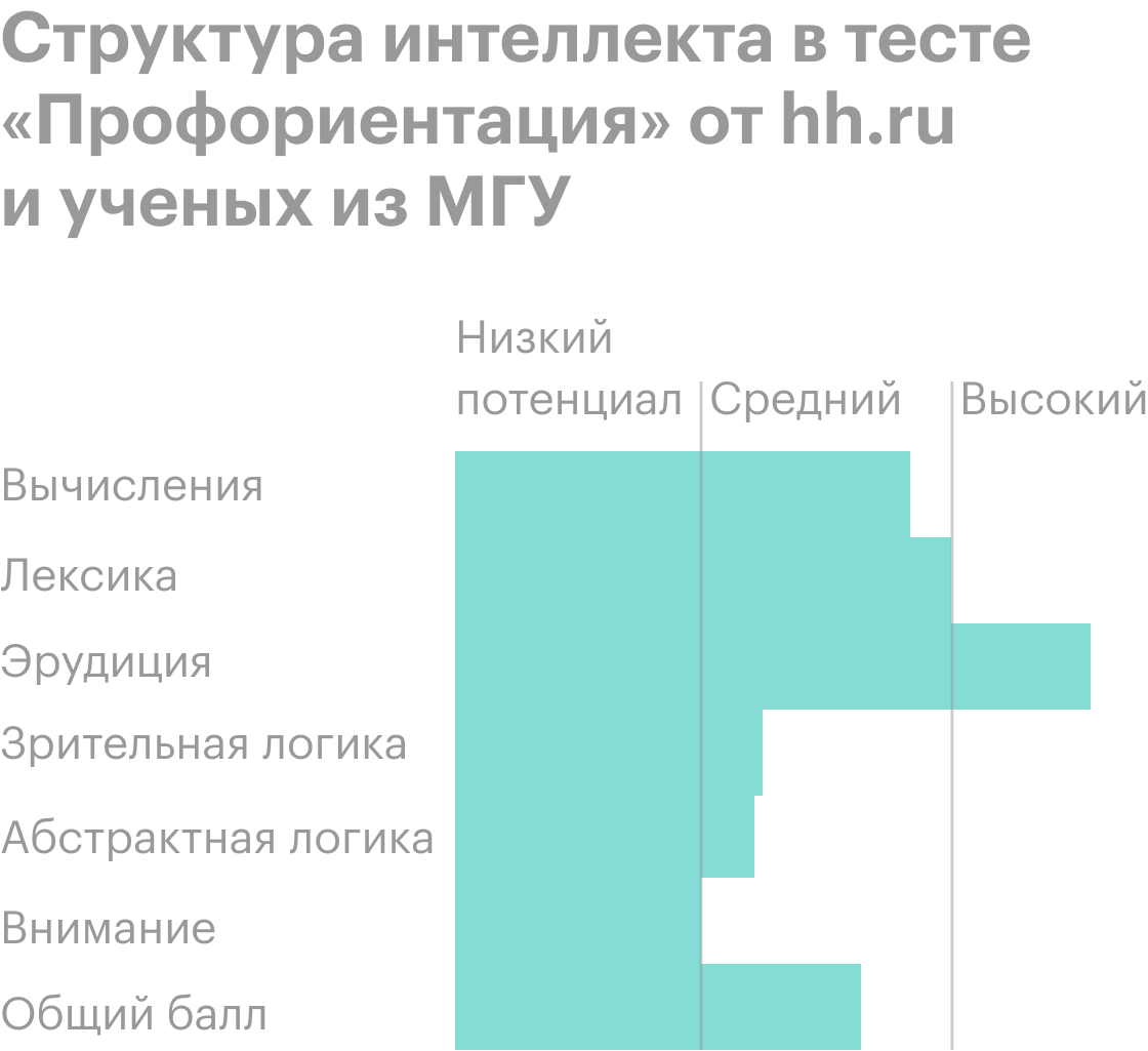 Как найти работу сидя в декрете и с ребенком на руках: пошаговаяинструкция