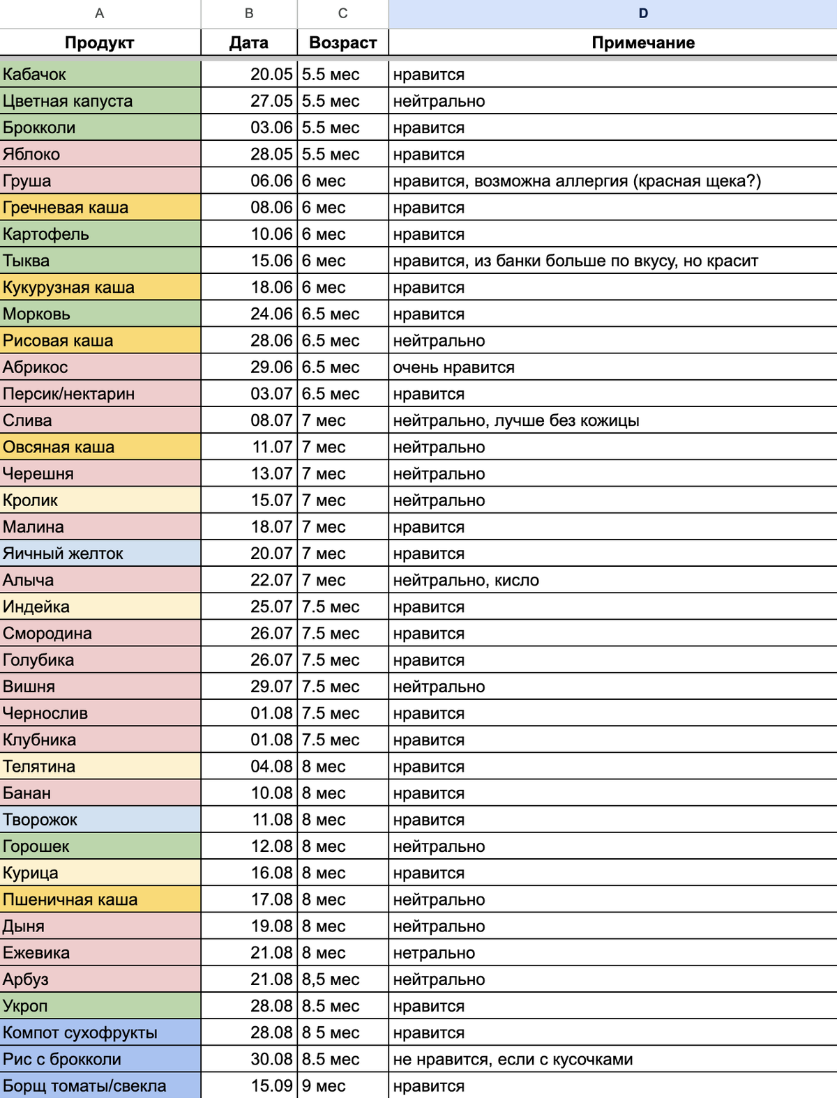 После ввода прикорма проблемы со стулом