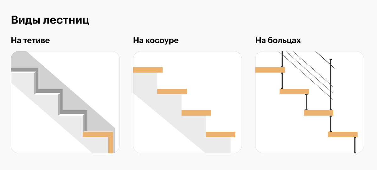 Какие виды лестниц бывают