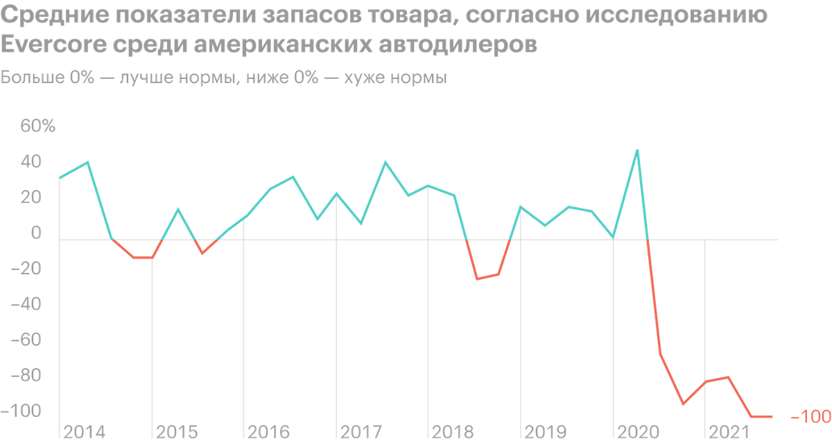 Источник: Daily Shot