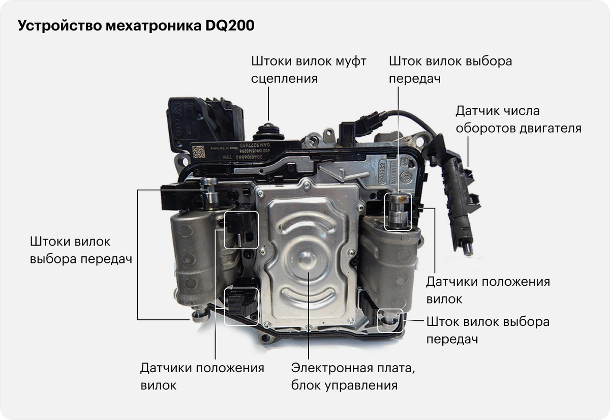 Схема мехатроника 0bh