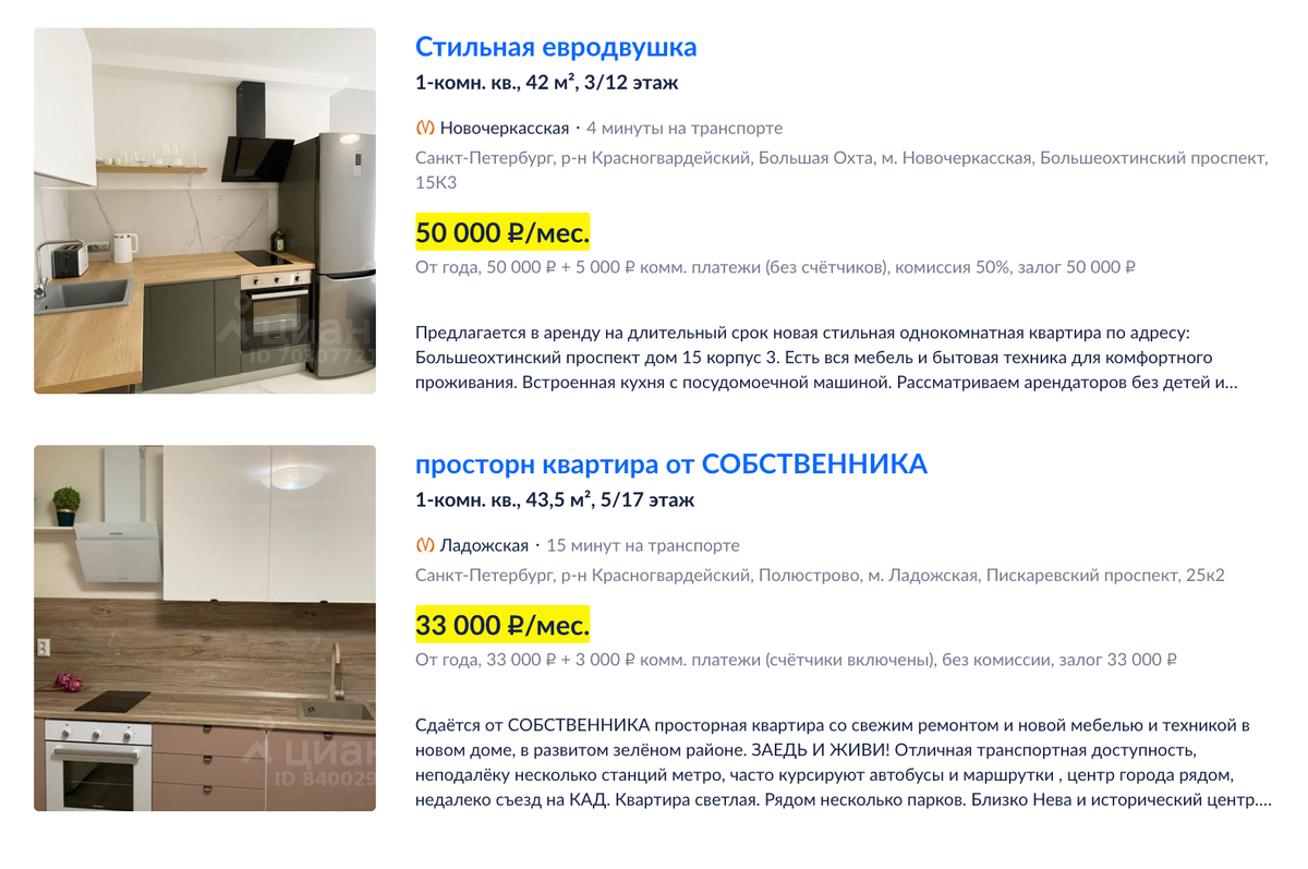 Цены на аренду однокомнатных квартир. Источник: cian.ru