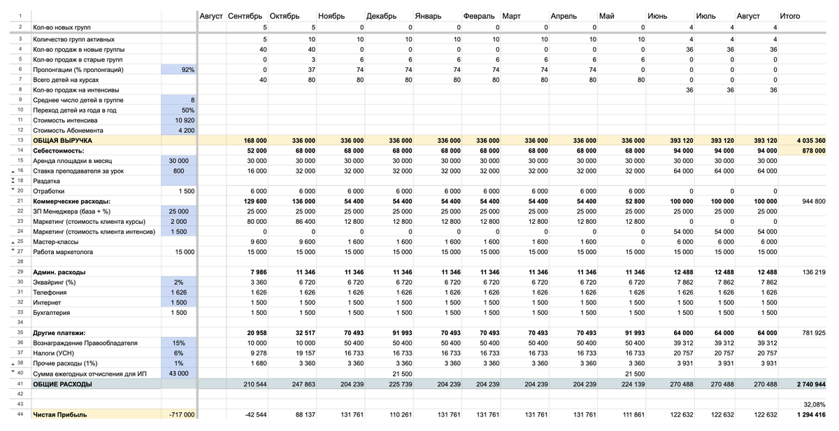 Финансовый план моего будущего кружка по математике